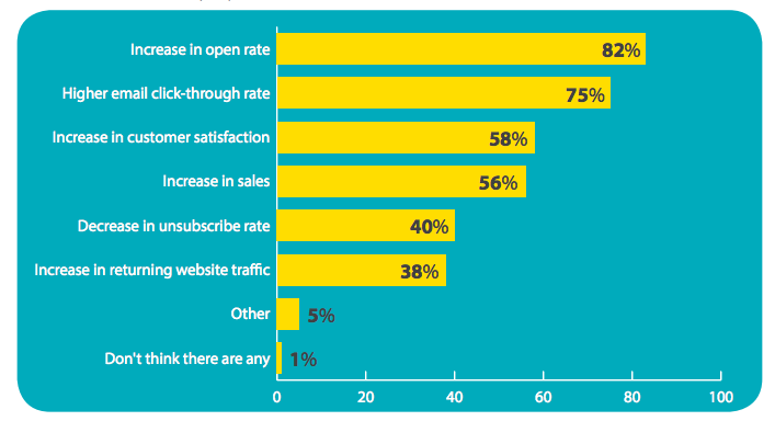 The Benefits of Personalised Ringless Voicemail
