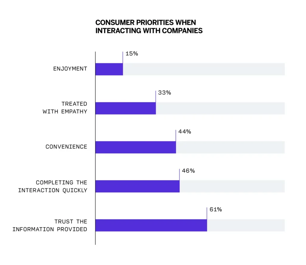 Why Personalisation Matters in Marketing
